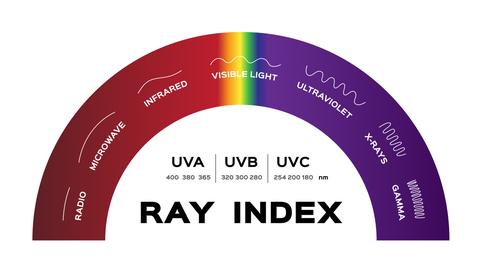Understanding Ultraviolet Wavelengths