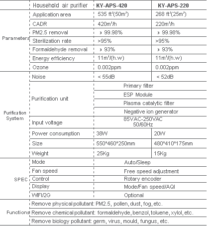 ASP Air Purifier - KY-APS-220