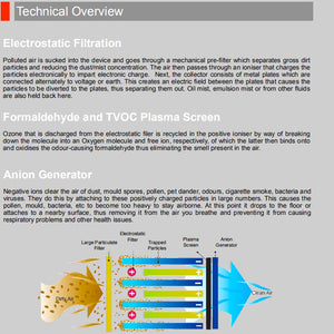 ESP Air Purifier - KY-APS-200