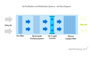 Commercial and Medical Grade Air Purifier | KY-APS-500