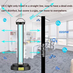 UV-C and Ozone Light Sterilizer | Germicidal Lamp Solution