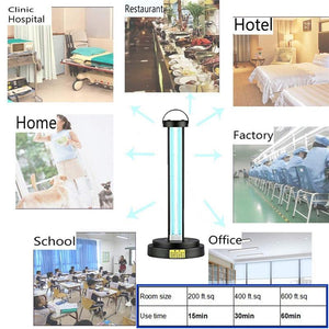 UV-C and Ozone Light Sterilizer | Germicidal Lamp Solution