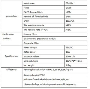 ESP Air Purifier - KY-APS-200